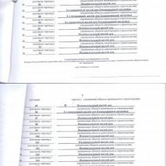 приложение к распоряжению от 15.11.2011 г. №406-р администрации МО "Выборгский район" Ленинградской области