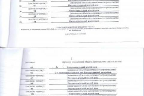 приложение к распоряжению от 15.11.2011 г. №406-р администрации МО "Выборгский район" Ленинградской области